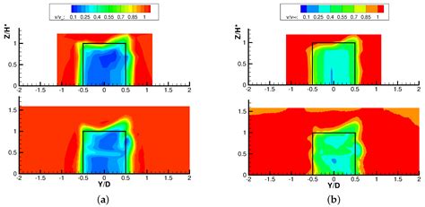 Three-Dimensional CFD Simulation and Experimental Assessment of the ...
