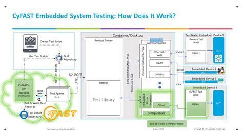 Embedded software Testing 的图像结果