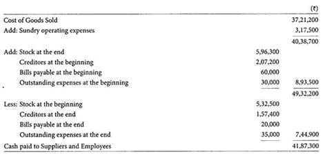 Introduction to Cash Flow Statement - Cash flow statements, Cost ...