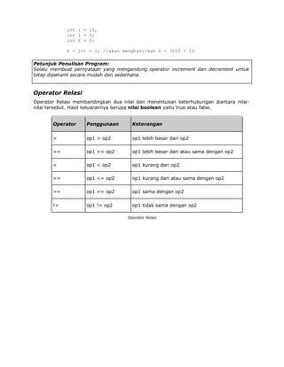 Image result for Contoh Source Code Operator Java