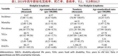 中国卒中患病率、发病率和死亡率数据公布！ - 知乎