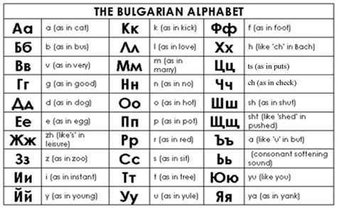 Bulgarian Alphabet