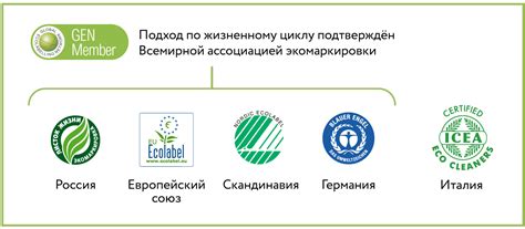 Экомаркировки: как покупки влияют на устойчивое развитие мира блог ...