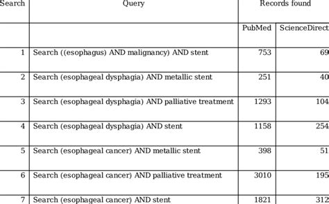 Image result for ScienceDirect Figure Search