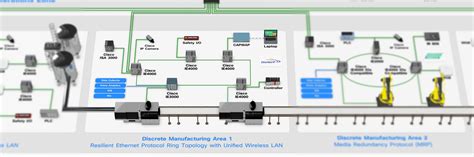 Manufacturing Area 的图像结果