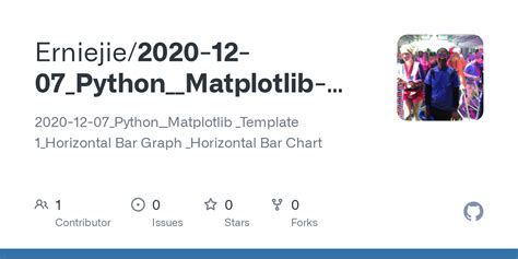 Image result for Python-Matplotlib Fancy Horizontal Bar Chart