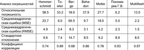Image result for Knowen Error Calculation