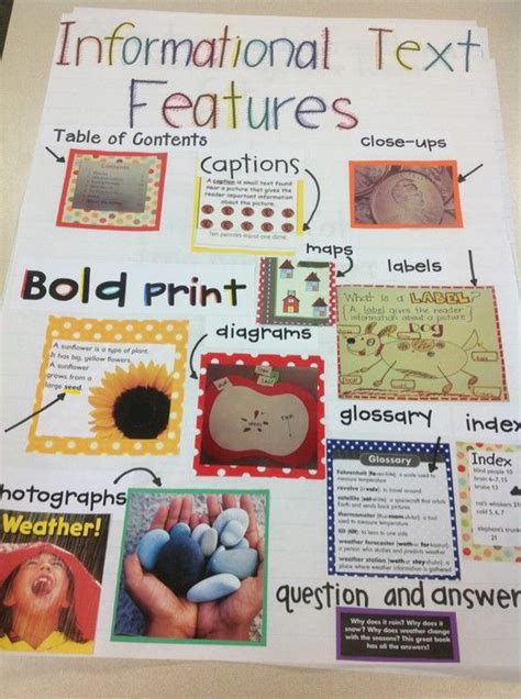 Informational Text 的图像结果