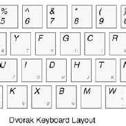 Keyboard Letter Layout 的图像结果