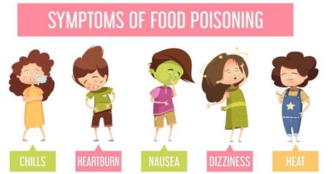 Food Poisoning: Cause And Cure [1 min read]