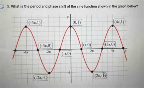 Image result for Phase Shift Math