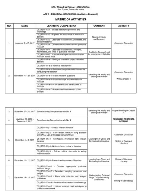 Image result for Quantitative Research Matrix Example