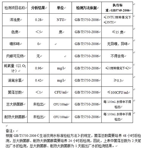 自来水公司出厂水日报20220709-如东县人民政府