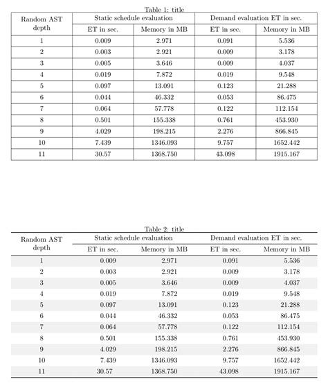 Image result for HtmlTable Split Line