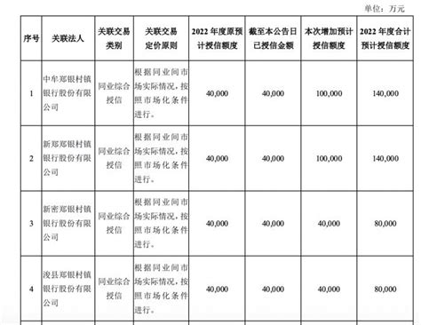 郑州银行：2020年半年度报告