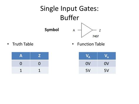 Image result for Truth Table for 3 Inputs