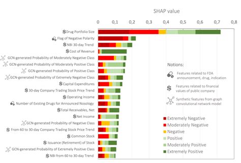 Image result for Gradient Boosting Classifier Icons