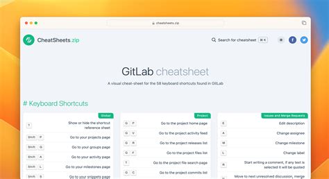 Image result for GitLab Tutorial