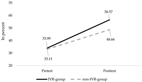 Bridging Theory and Practice with Immersive Virtual Reality: A Study on ...