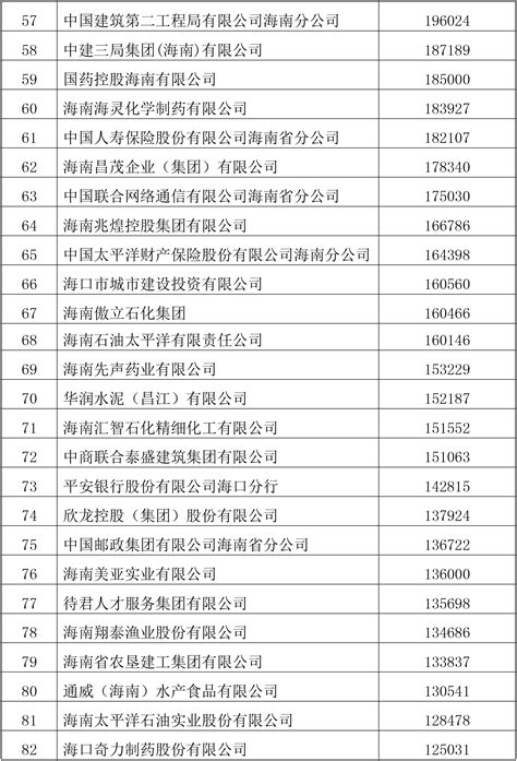 2021海南省企业100强名单公示！这些企业上榜→-新闻中心-南海网