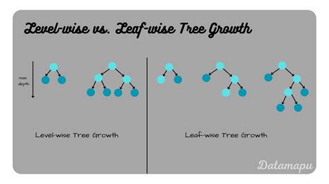 Image result for Gradient Boosting Tree Algorithm