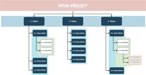 Image result for Code WBS