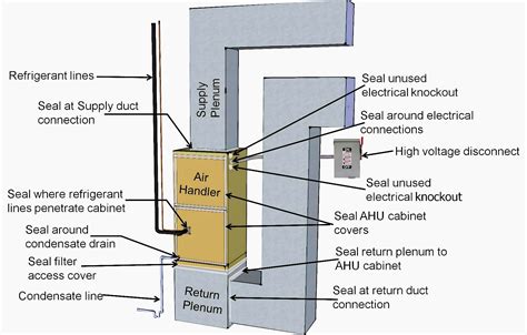 Image result for Air-Handler Load Line Connection