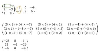 Singular Matrix Definition 的图像结果