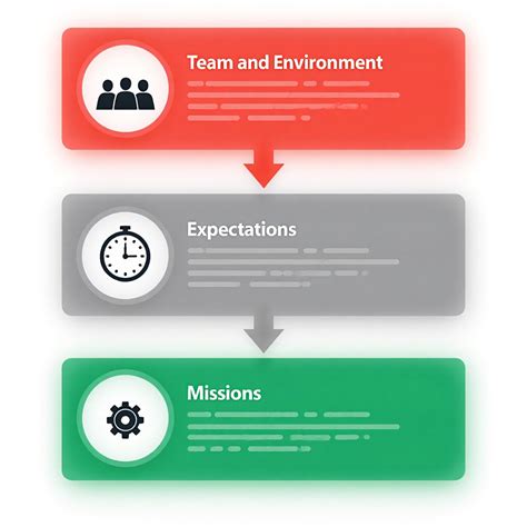 Team Structure 的图像结果