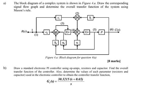 Image result for Complex System Diagram