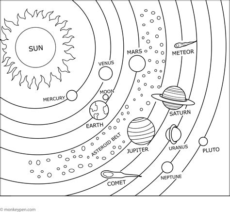 Solar System Coloring Pages Printable | Fanny Printable
