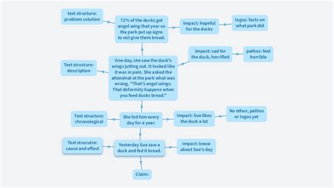 Using structure and impact - OrgPad