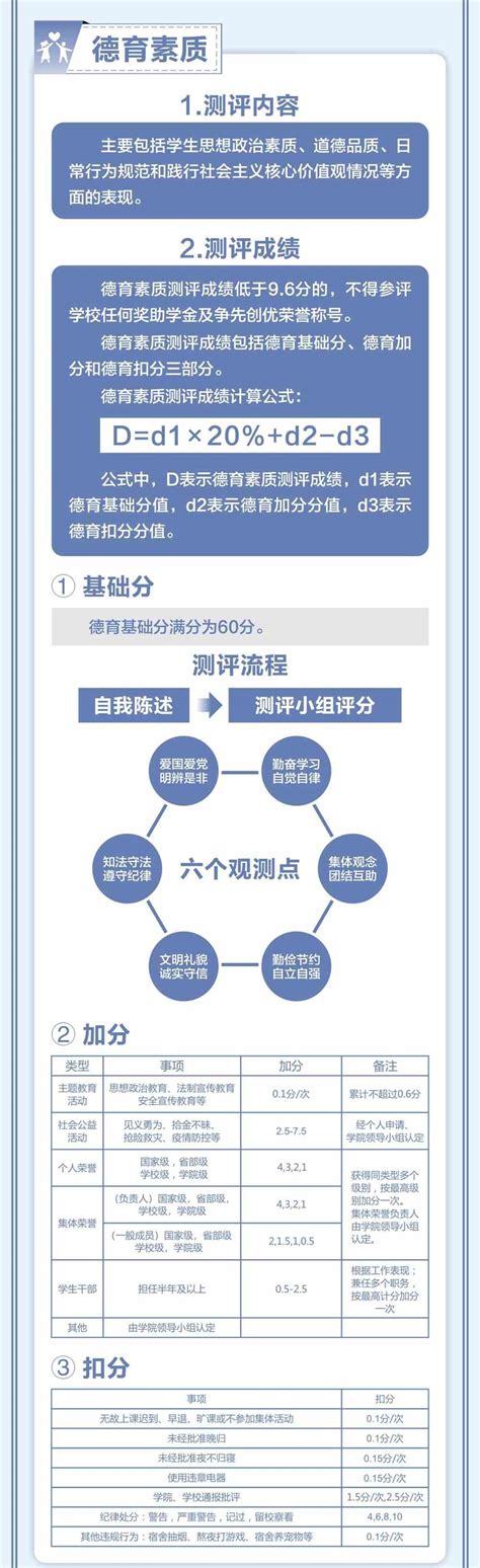 重庆综评app官方下载-重庆综评网2024下载v1.0.2 安卓最新版-2265安卓网