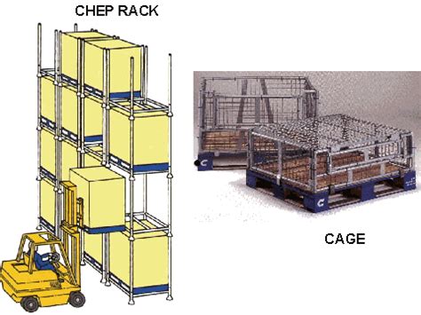 Image result for Block Stacking Storage System