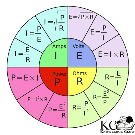 Ohm’s Law - Defination, Formula, Examples, Verification, FAQs