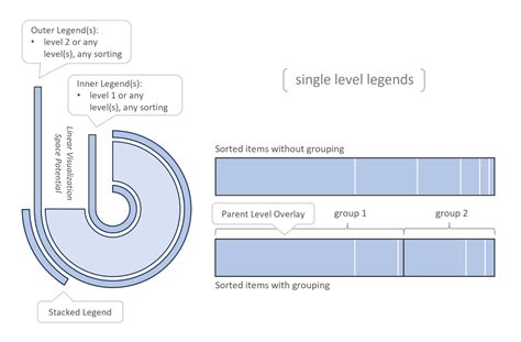 Image result for Radial TreeMap