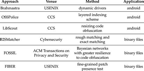 Open Source Vulnerability Scanner 的图像结果