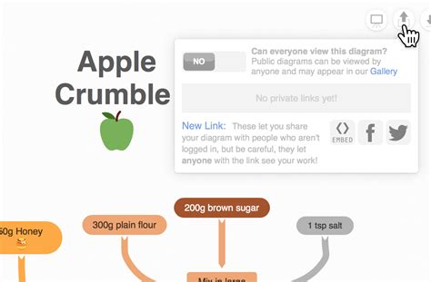 Image result for Coggle in One Note