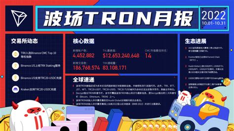 波场TRON十月月报一览 | AICoin - 为价值 · 更高效