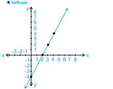 Image result for Define Linear Function