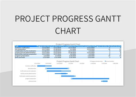 Gantt Chart with Progress 的图像结果