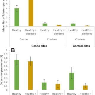 Image result for Negative Binomial Parameters