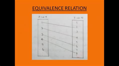 Image result for How to Prove Injectivity Using Inverse