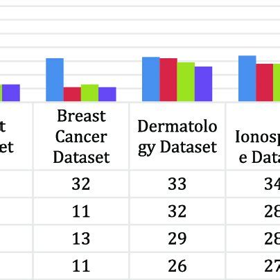 Feature Dataset 的图像结果