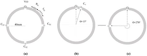 Study on the Effect of Non-Symmetrical Current Distribution Controlled ...