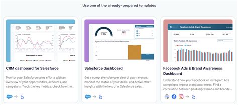 Image result for Salesforce API Usage
