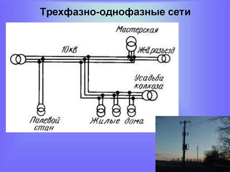Электрические сети. Внутренние и наружные электрические сети ...