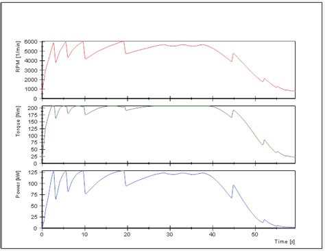 Image result for NI DIAdem Data Entry Methods