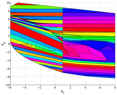 Image result for Example of Nonlinear Robust Controller