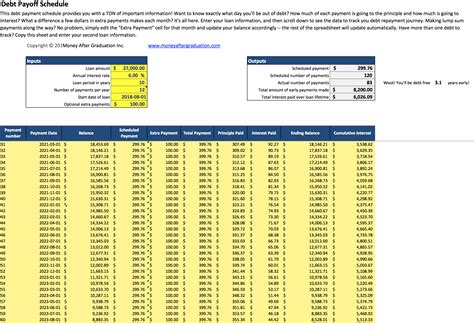 Help Out of Debt 的图像结果